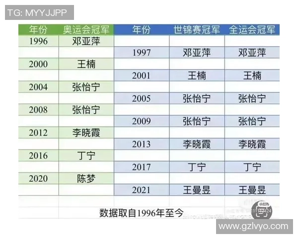 乒乓球个人能力排行榜揭晓上海乒乓球队荣登第五名引关注