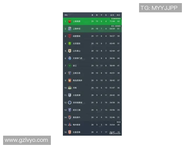 成都篮球队在欧锦赛中以50分稳居积分榜首位展现强大实力