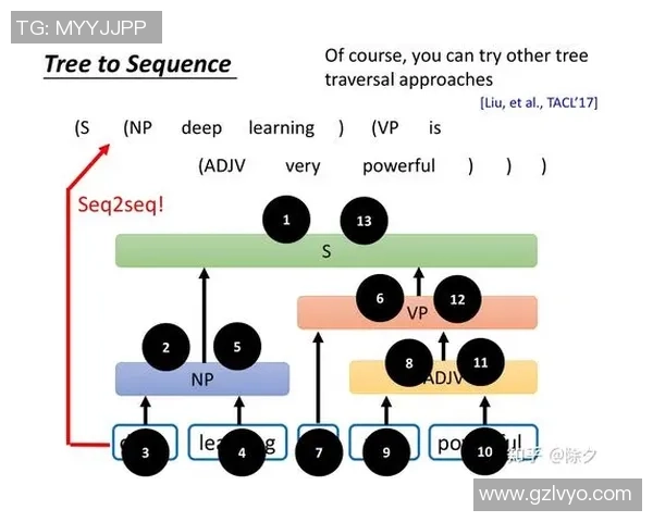 独家分析：北京乒乓球队的节奏对比