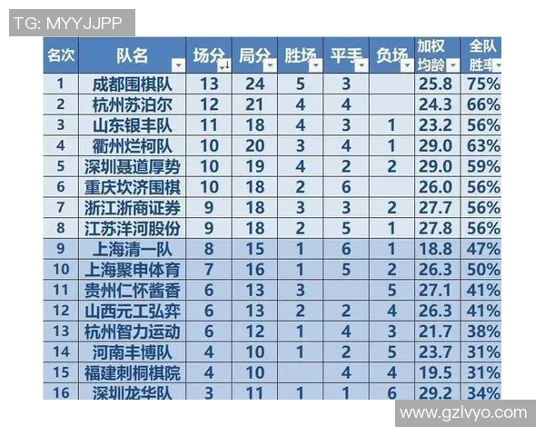 冠军赛积分榜:成都足球队以83分领跑 冠军赛积分榜:成都足球队以83分领跑