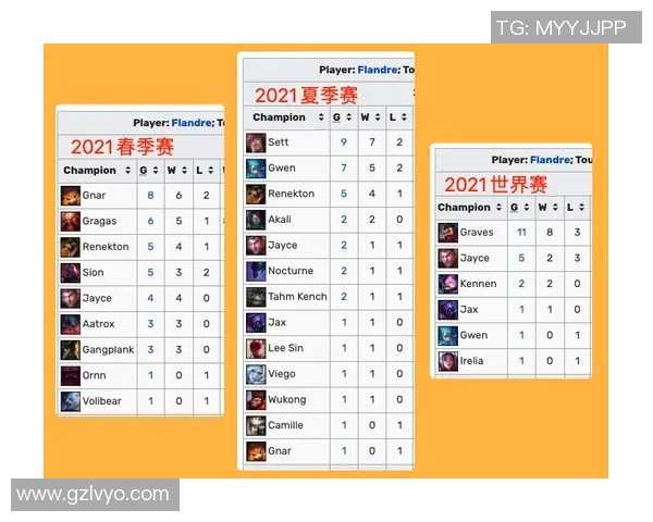 2026英雄联盟战术排名：EDG创新高