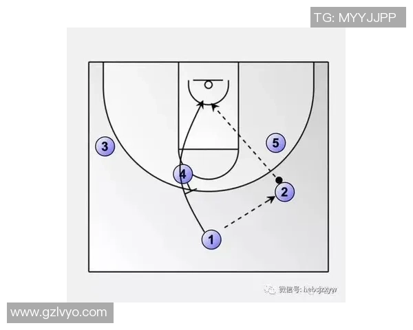 科学篮球:战术训练方法 科学篮球:战术训练方法